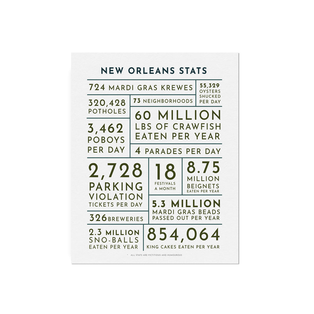 New Orleans Stats Art Print