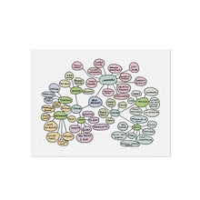 New Orleans Circle Diagram Art Print